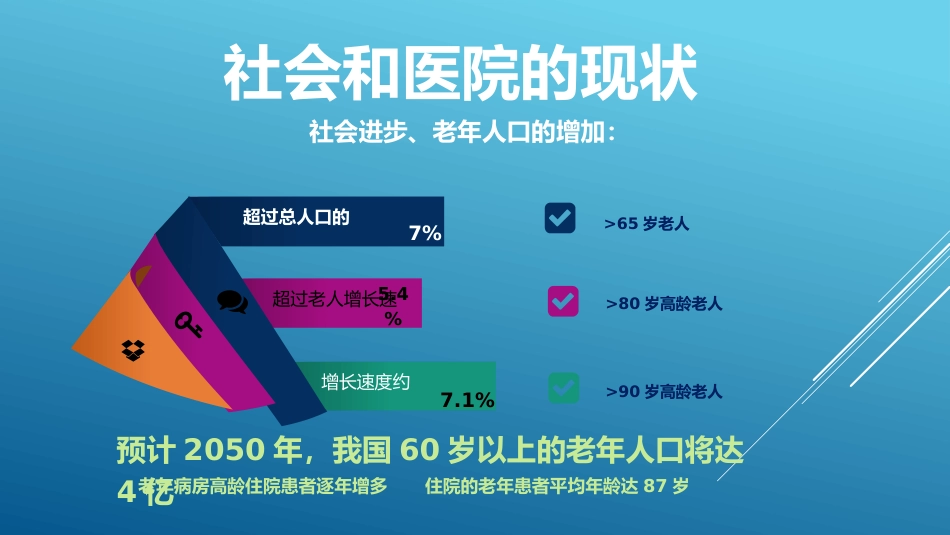 老年患者风险评估与防范措施PPT课件_第3页