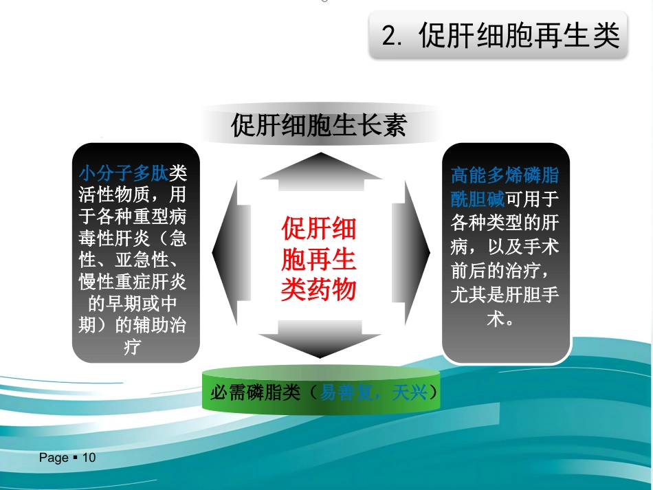 保肝药物分类及临床合理应用_第10页