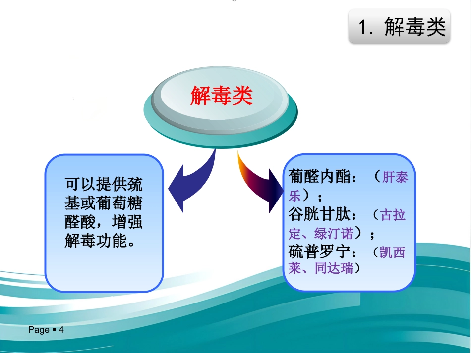 保肝药物分类及临床合理应用_第4页