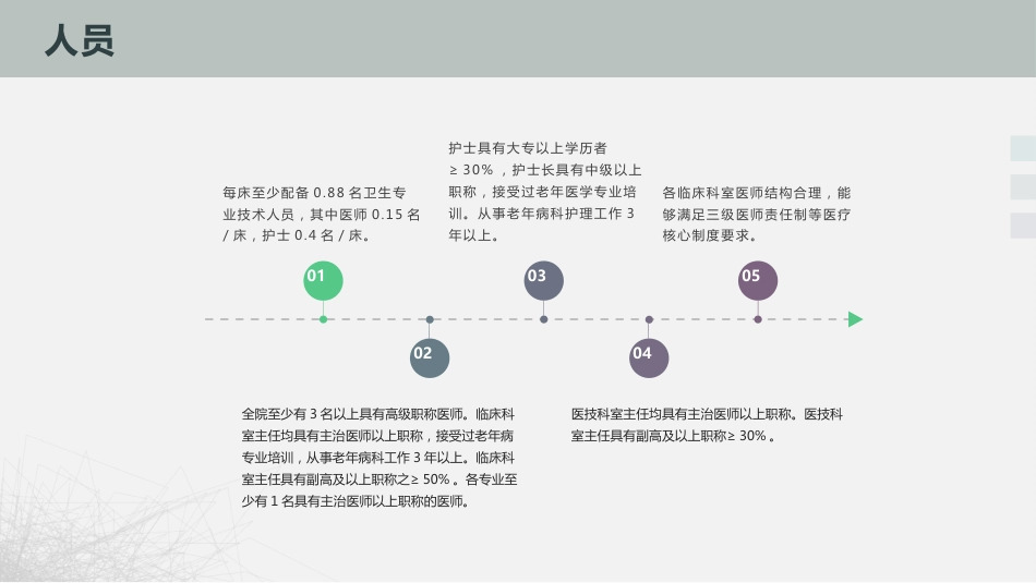 二级老年病医院的建设质量要求_第12页