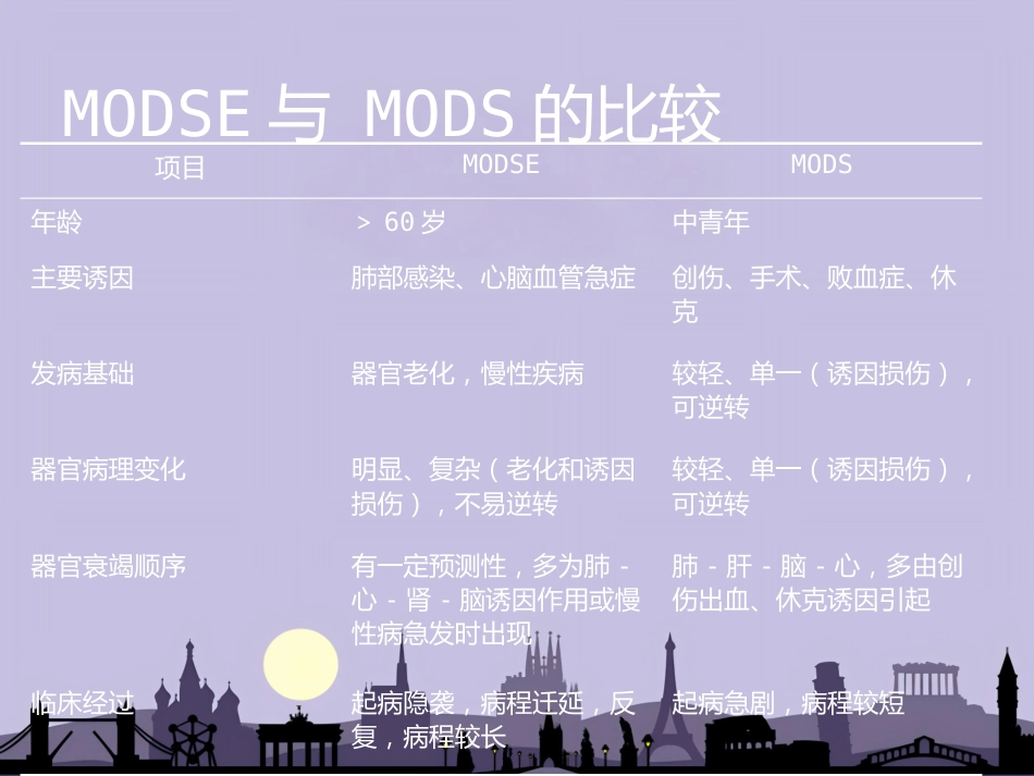 老年多脏器功能不全综合症_第12页