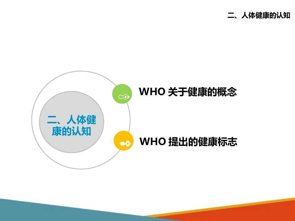 老年人生理特点及衰老机制的认知 人体生命、健康、寿命、疾病与衰老的_第12页