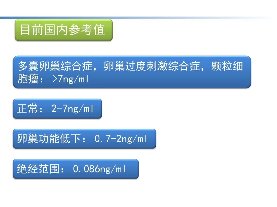 AMH的临床意义_第12页