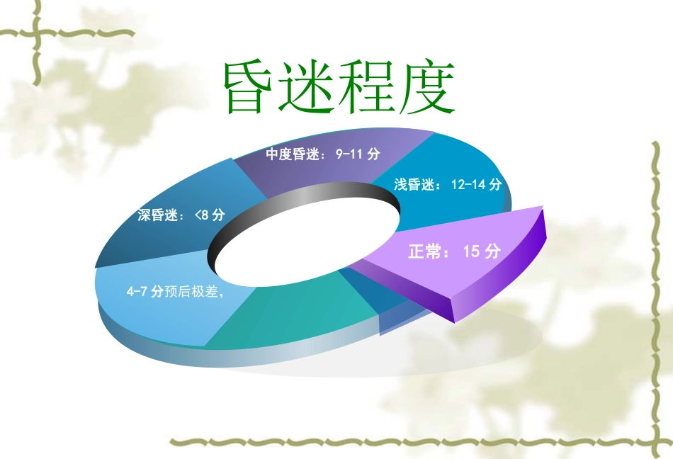 《临床医学概论》意识障碍_第10页