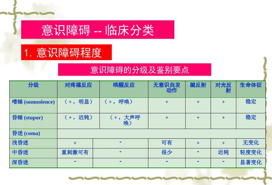 《临床医学概论》意识障碍_第8页