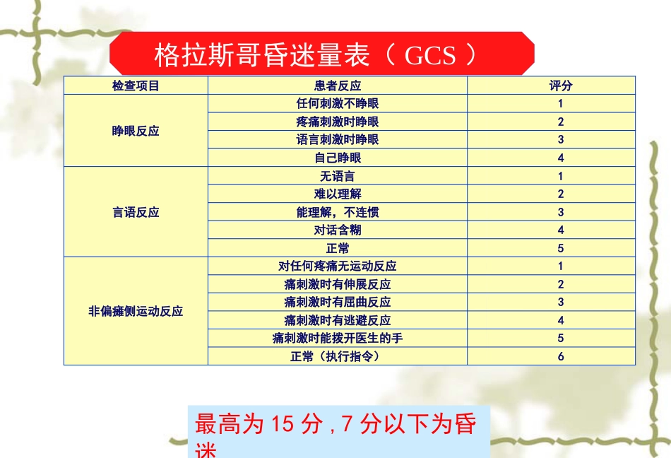 《临床医学概论》意识障碍_第9页