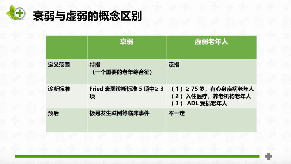 老年患者衰弱状态评估_第10页