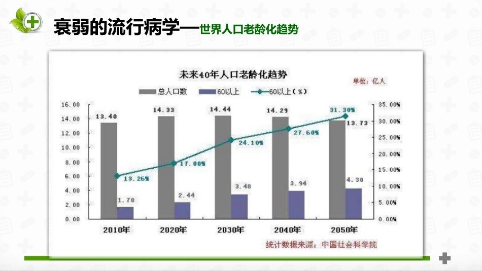 老年患者衰弱状态评估_第11页