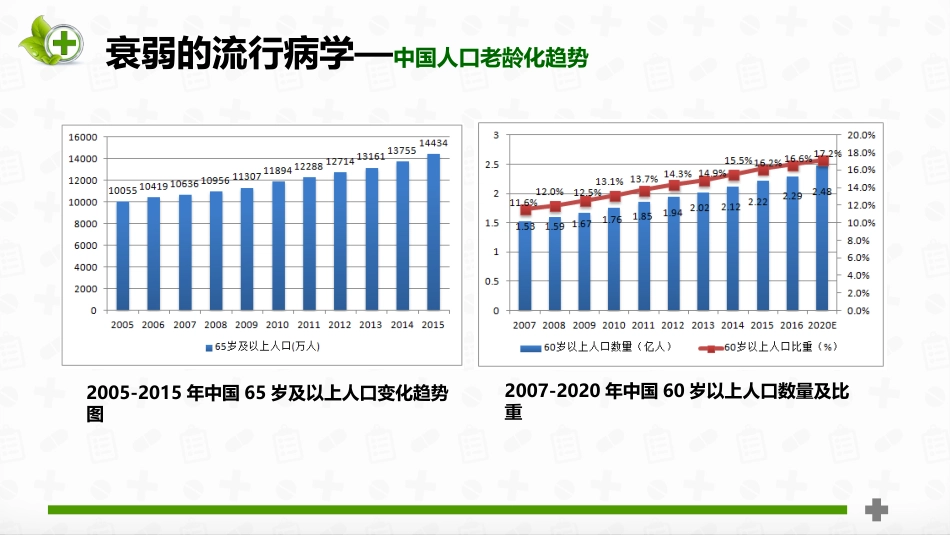 老年患者衰弱状态评估_第12页