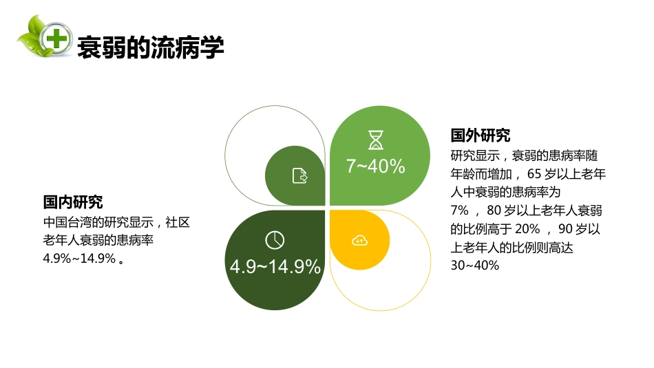 老年患者衰弱状态评估_第15页