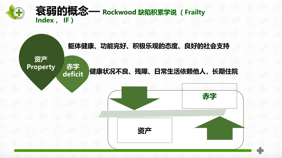 老年患者衰弱状态评估_第4页
