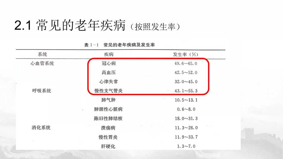 老年疾病特点_第8页