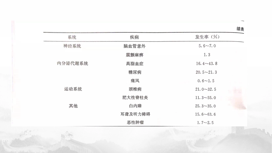 老年疾病特点_第9页