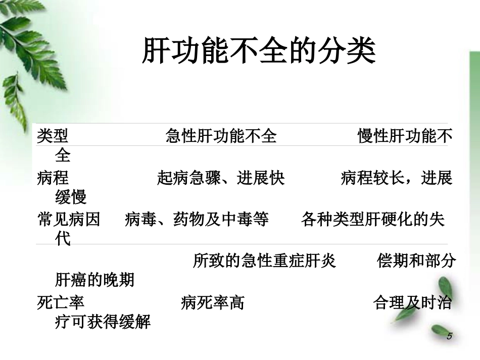 肝功能不全病理学_第5页