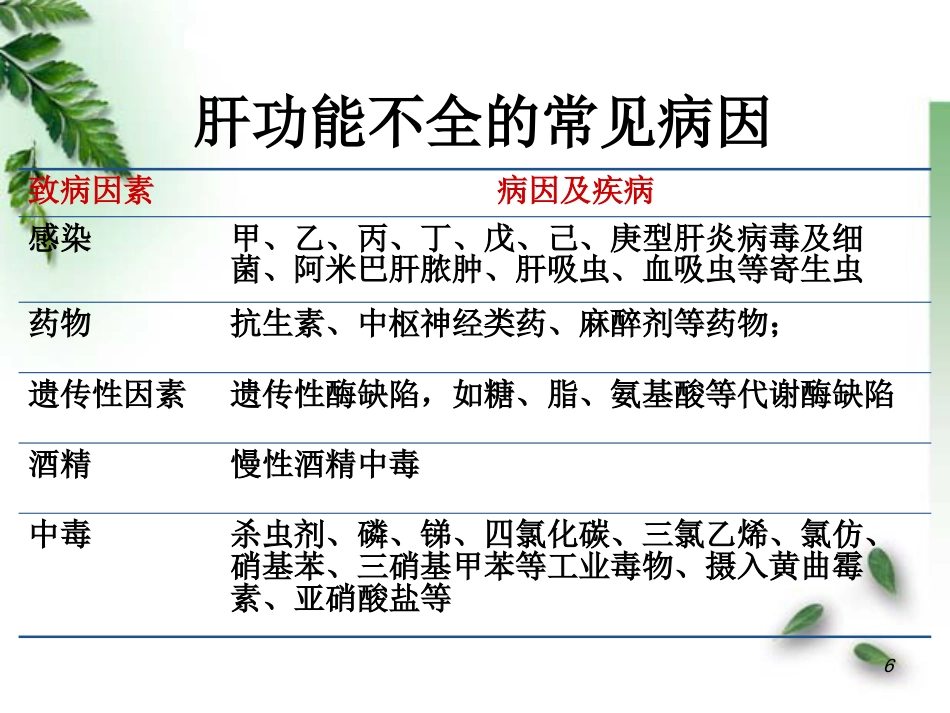 肝功能不全病理学_第6页