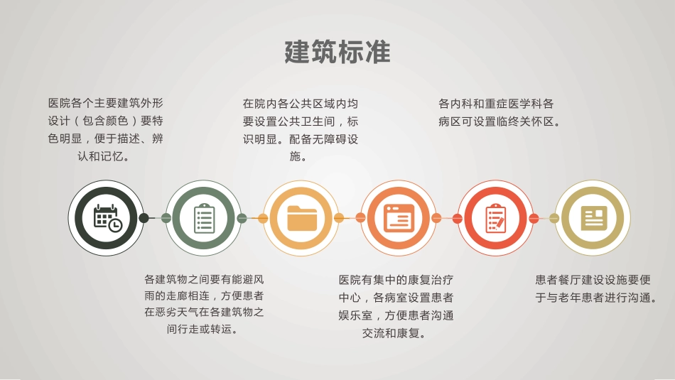 三级老年病医院的建设质量要求_第15页