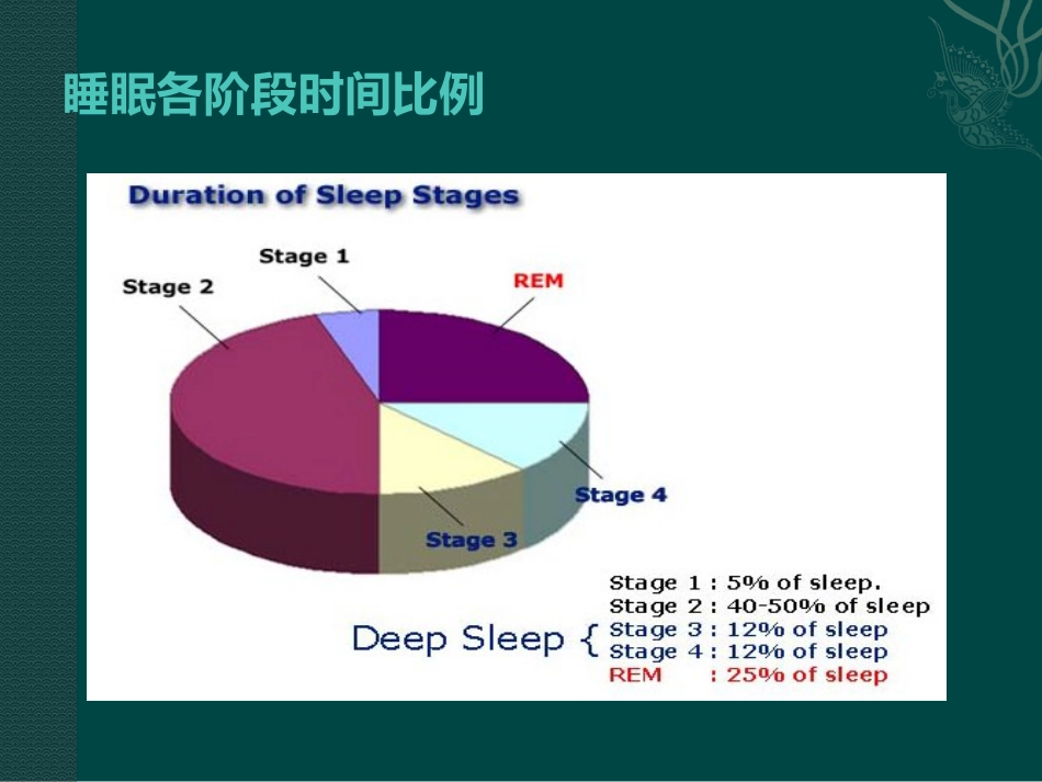 老年人睡眠障碍特点与诊治_第13页