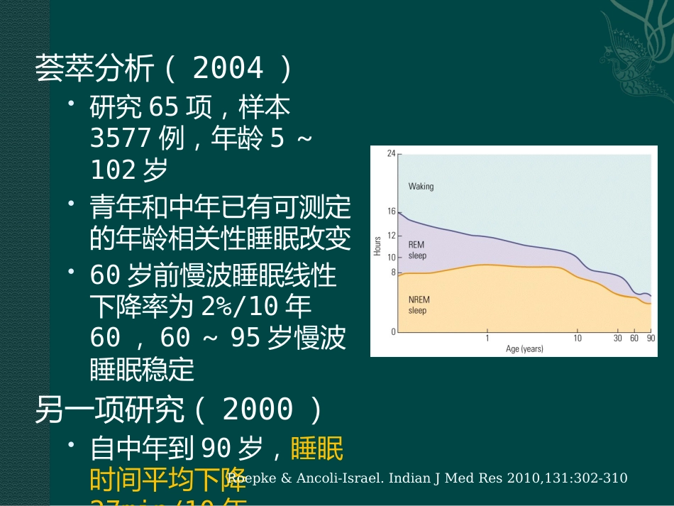 老年人睡眠障碍特点与诊治_第15页