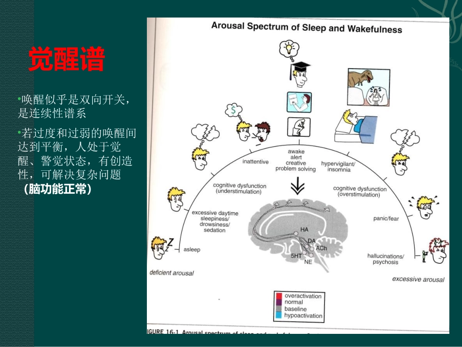 老年人睡眠障碍特点与诊治_第6页