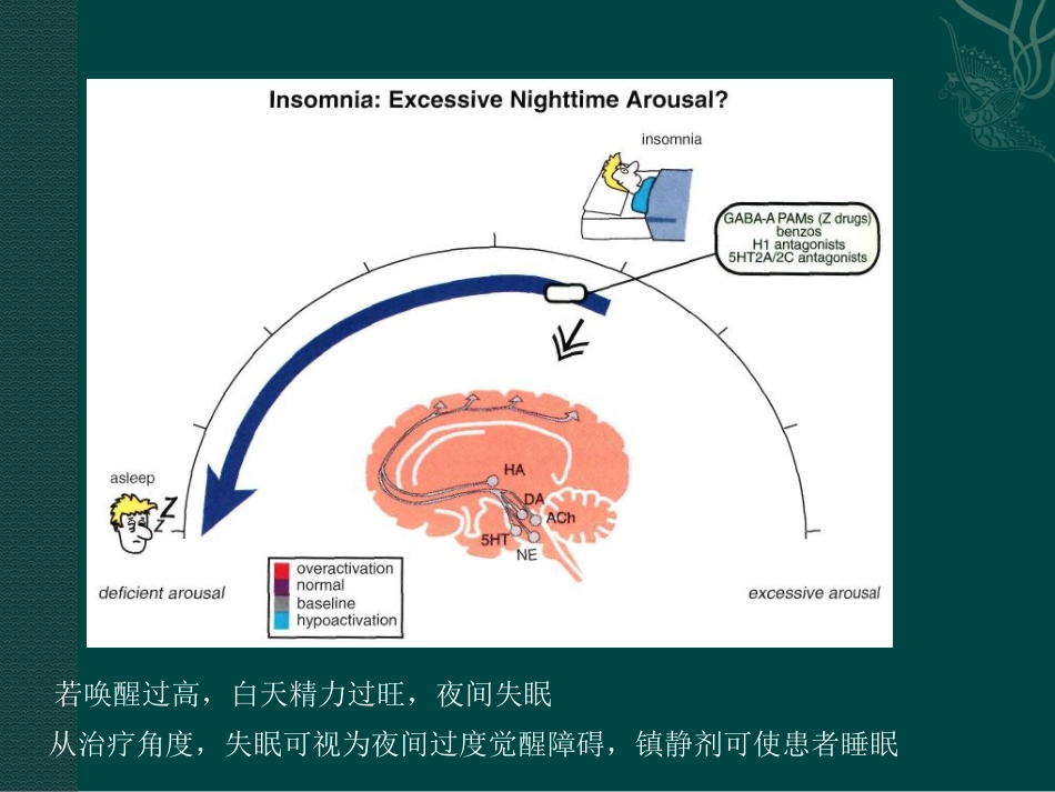 老年人睡眠障碍特点与诊治_第7页