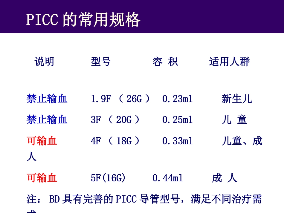 PICC临床应用_第7页