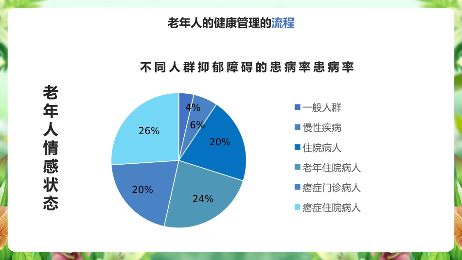 学习《老年人健康管理》ppt课件_第11页