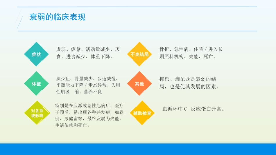 老年综合评估(老年衰弱的评估)业务学习_第13页