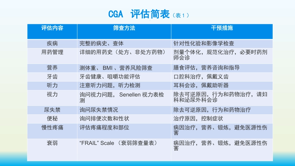 老年综合评估(老年衰弱的评估)业务学习_第5页