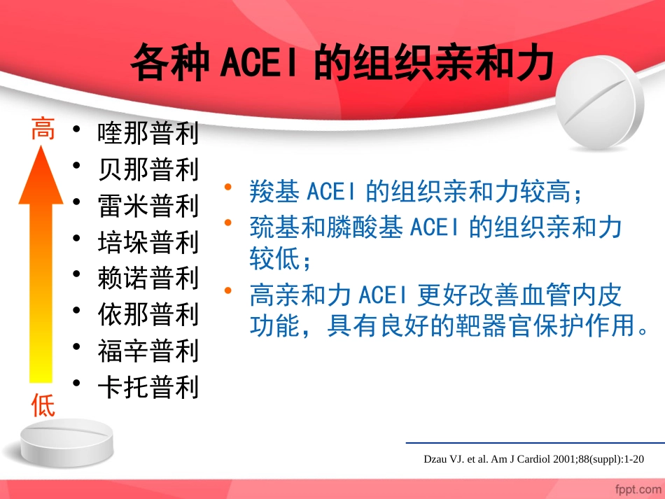 ACEI临床应用特点_第14页