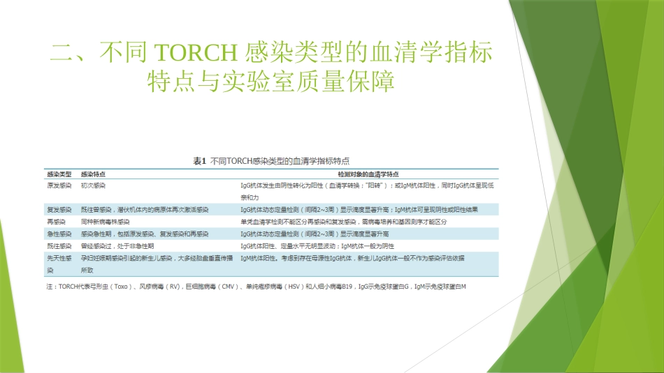 TORCH实验室规范化检测与临床应用_第12页