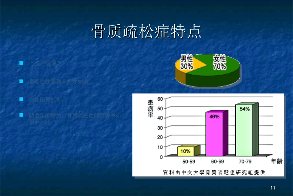 骨科-骨质疏松症ppt_第11页