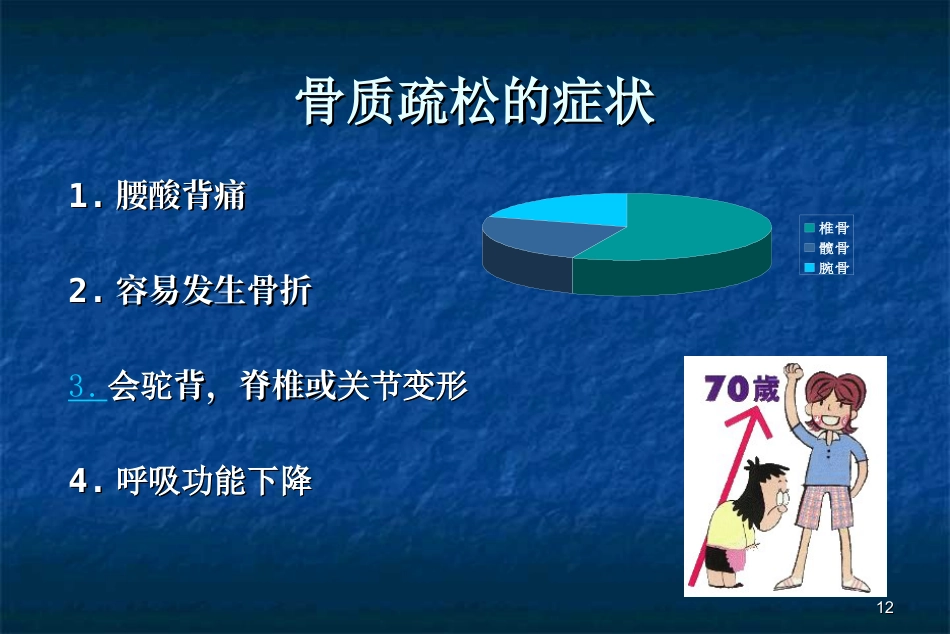 骨科-骨质疏松症ppt_第12页