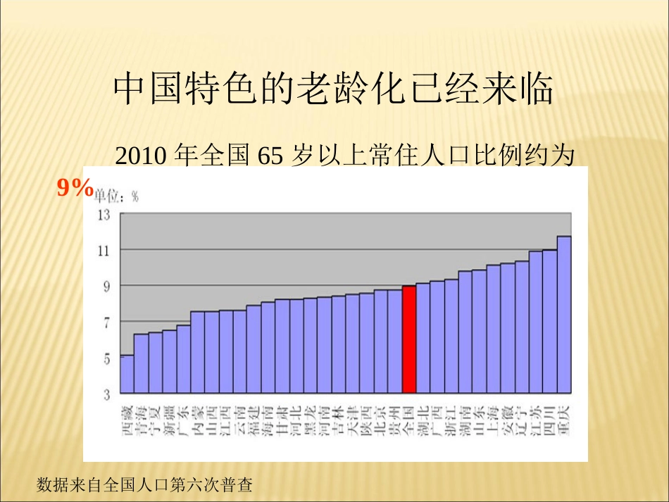 老年肾脏病的诊治进展_第3页