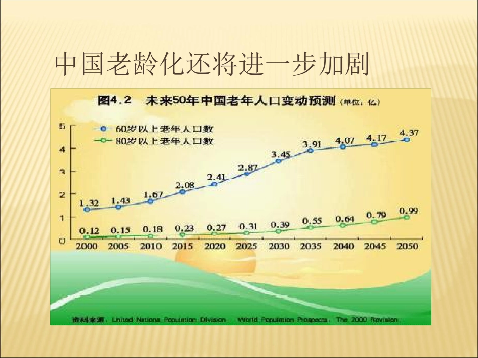 老年肾脏病的诊治进展_第4页