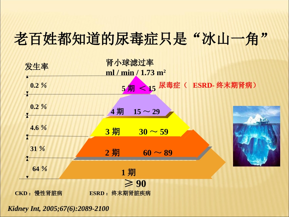 老年肾脏病的诊治进展_第7页