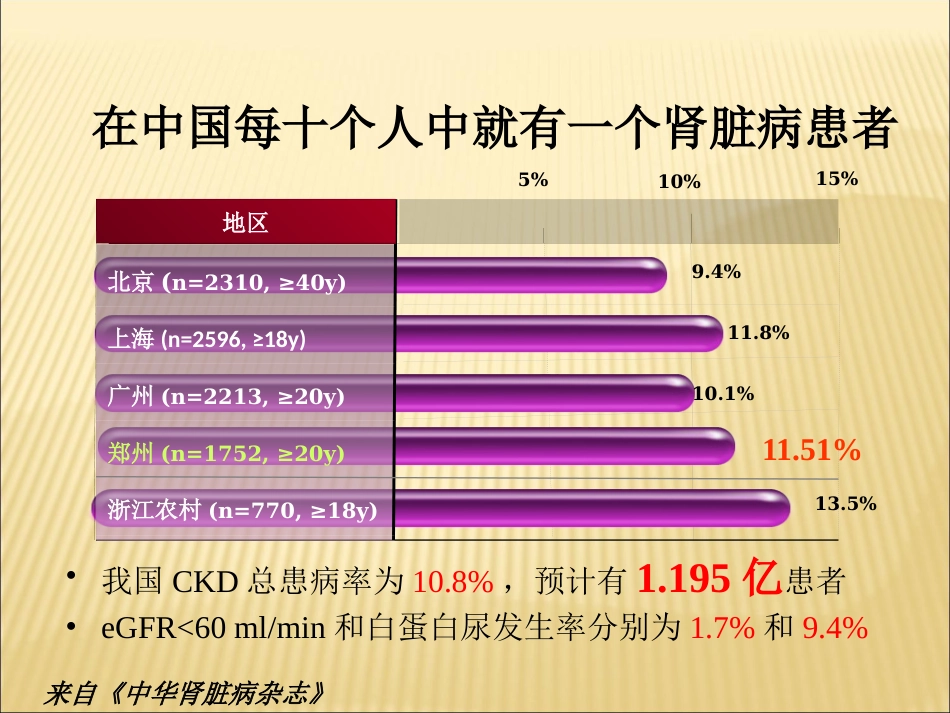老年肾脏病的诊治进展_第8页