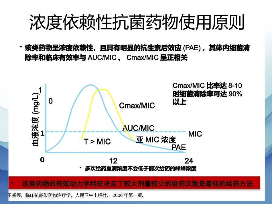 老年患者抗生素合理应用_第10页