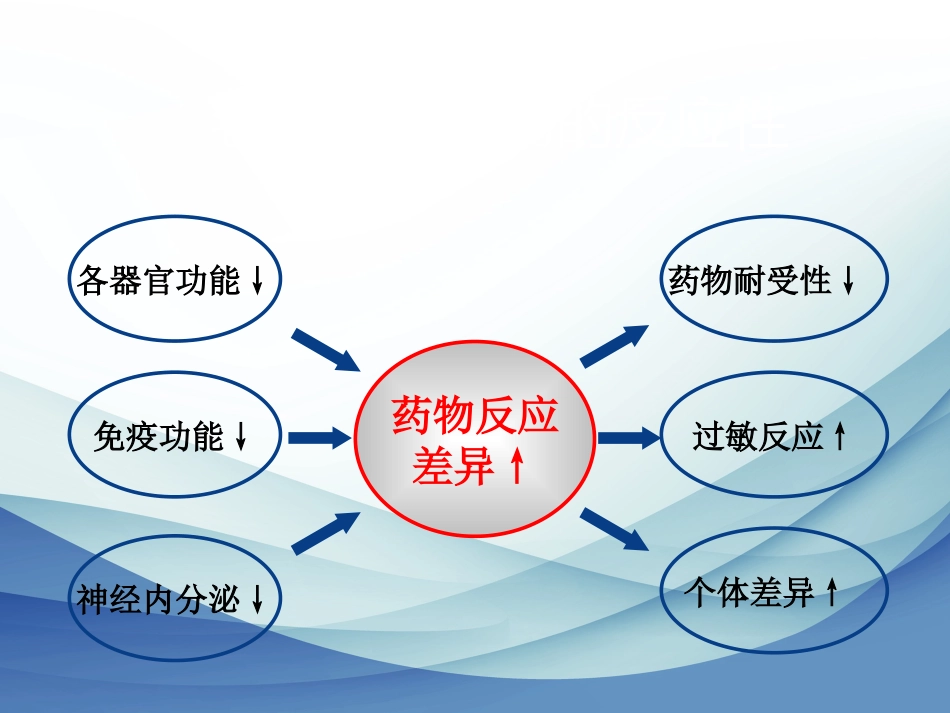 老年患者抗生素合理应用_第12页