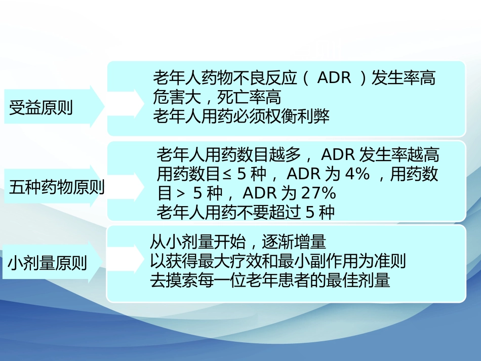 老年患者抗生素合理应用_第2页