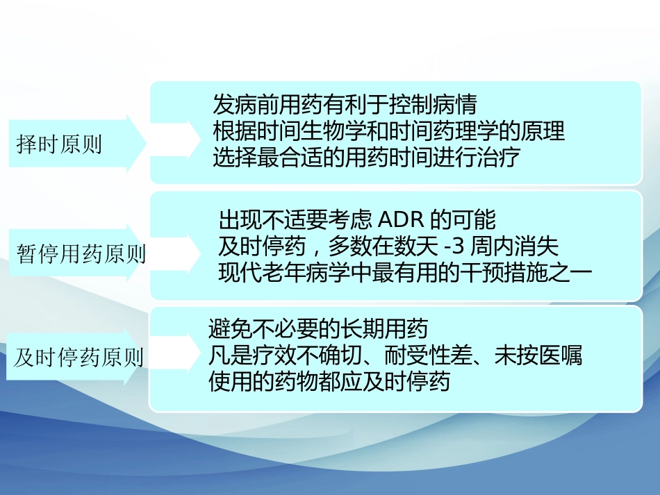 老年患者抗生素合理应用_第3页
