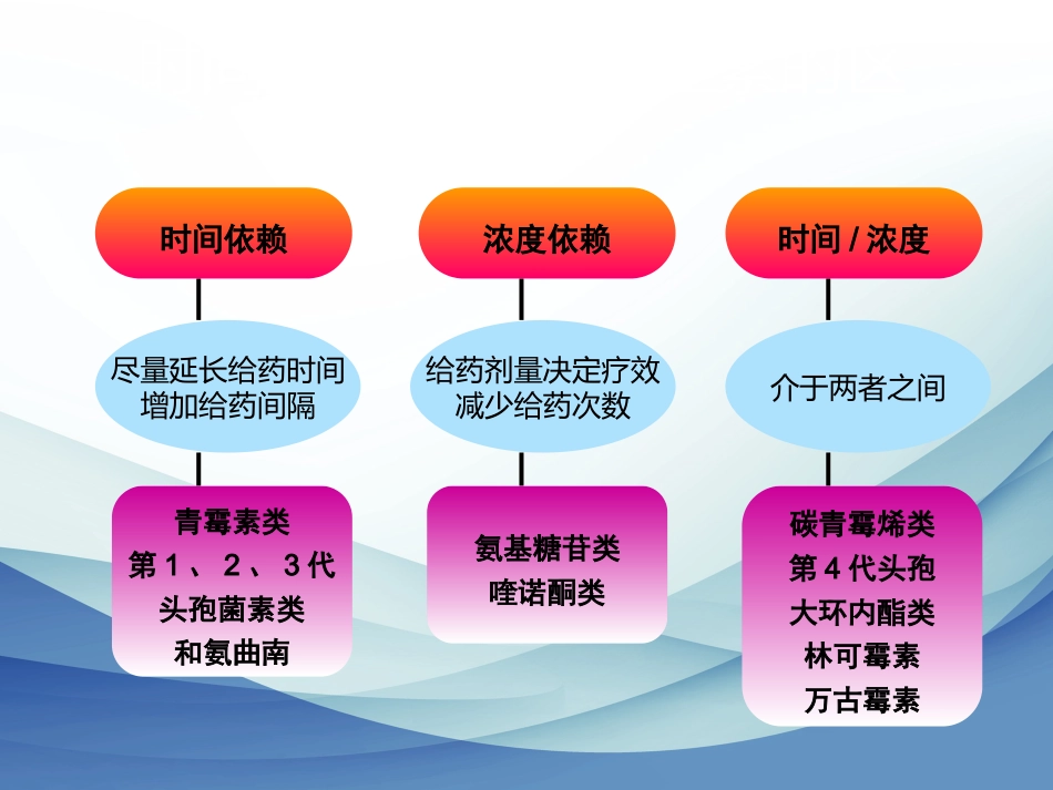 老年患者抗生素合理应用_第8页