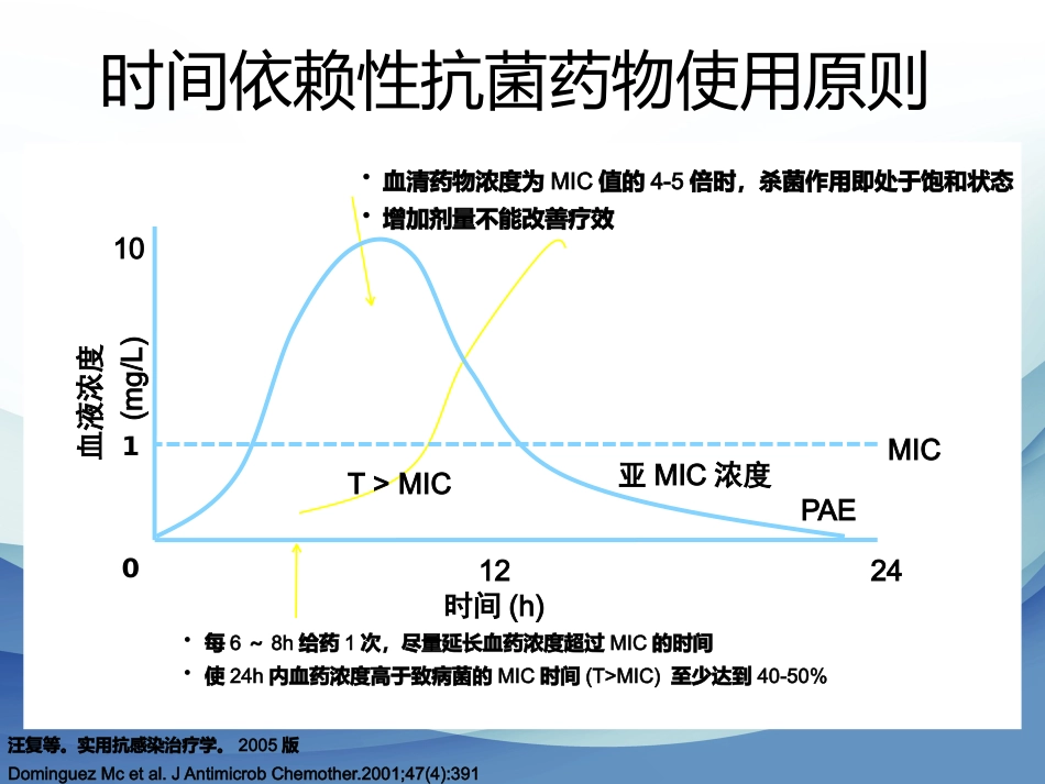 老年患者抗生素合理应用_第9页