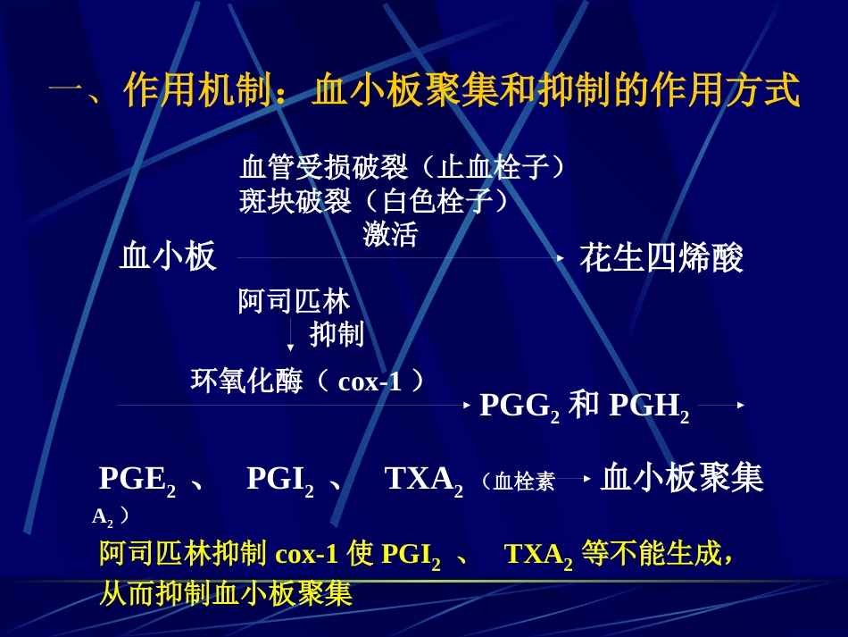 阿司匹林临床应用_第2页