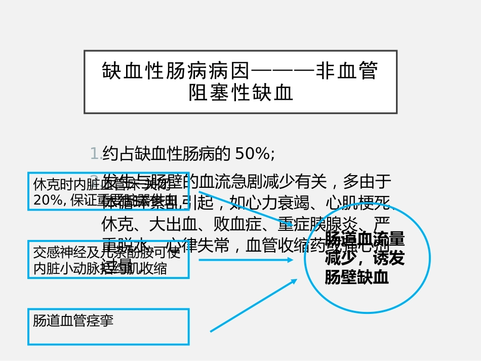 老年人缺血性肠病中国专家建议_第15页