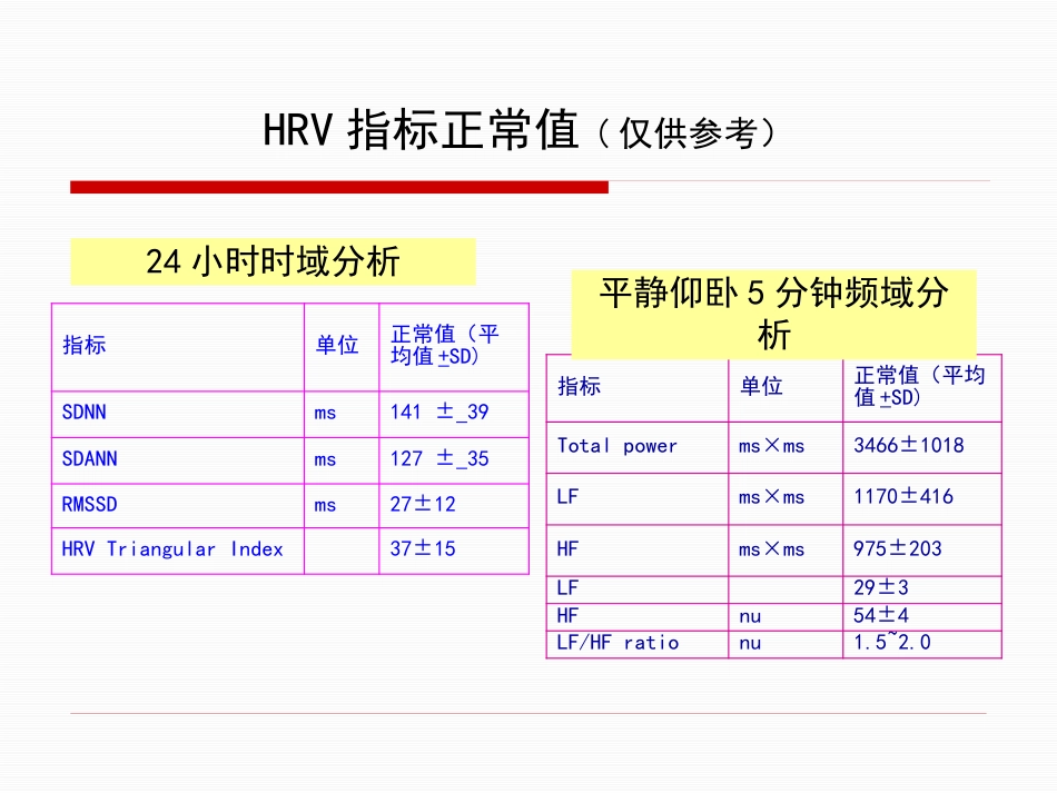 HRV分析的临床应用讲解_第12页