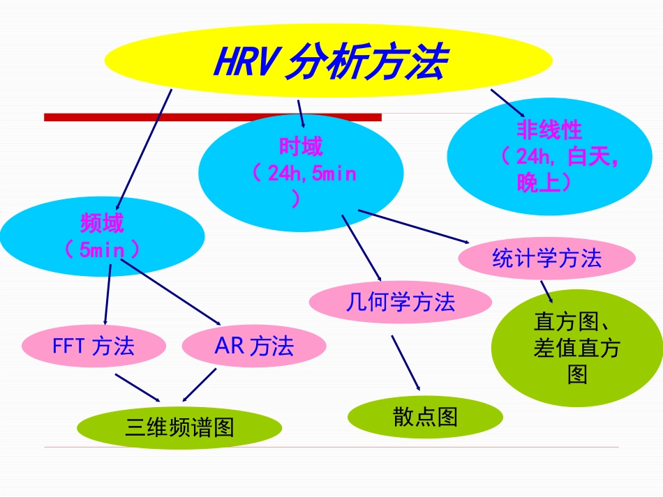 HRV分析的临床应用讲解_第6页