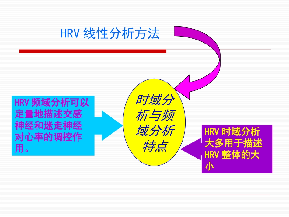 HRV分析的临床应用讲解_第7页