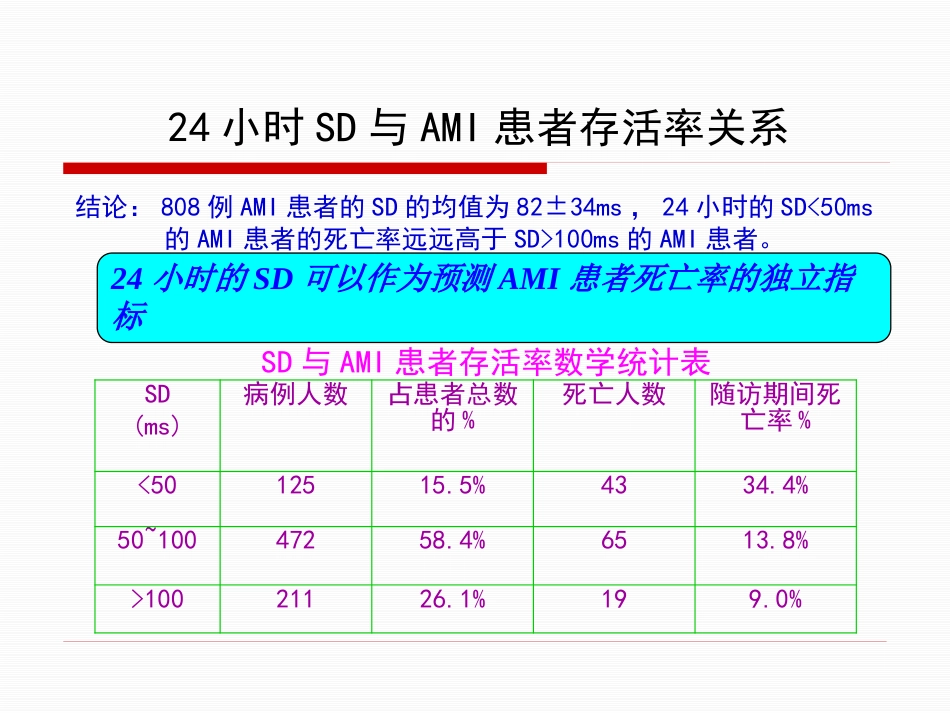HRV分析的临床应用讲解_第9页
