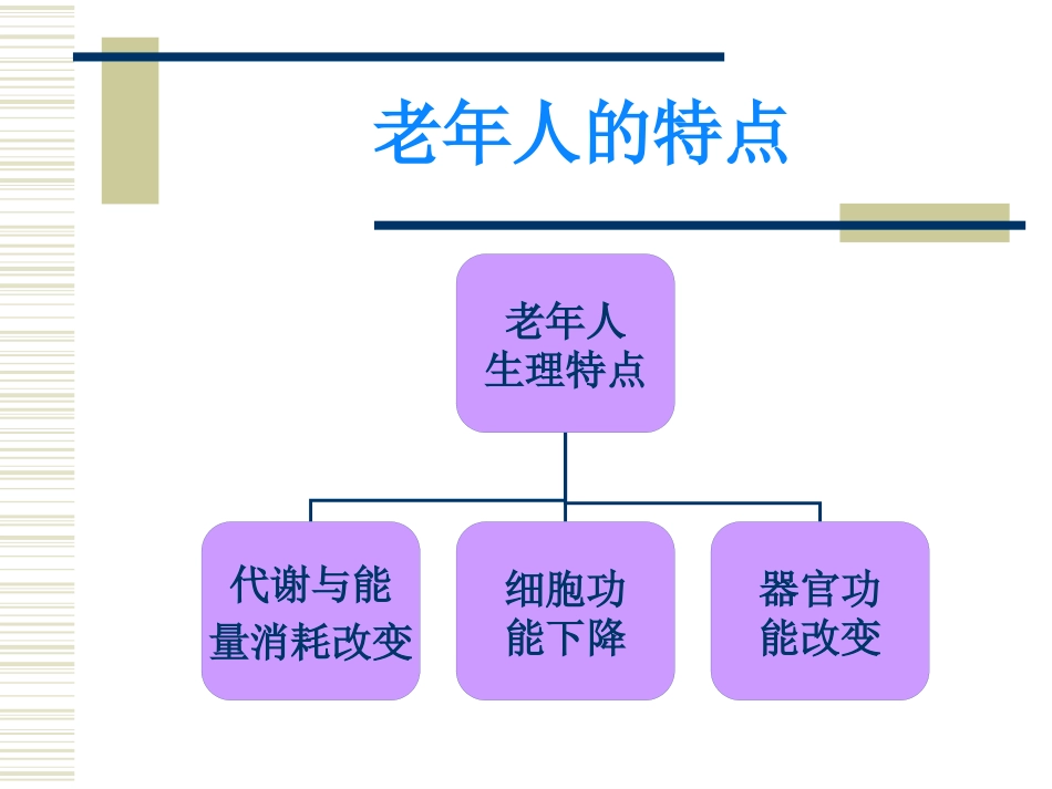 老年生理病理ppt课件_第2页