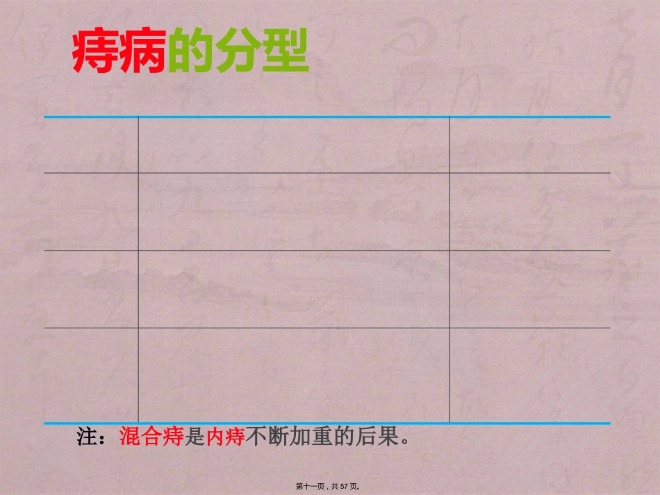 RPH治疗混合痔临床应用_第11页